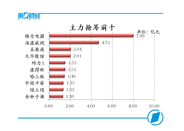  德甲积分形势再现群雄混战  